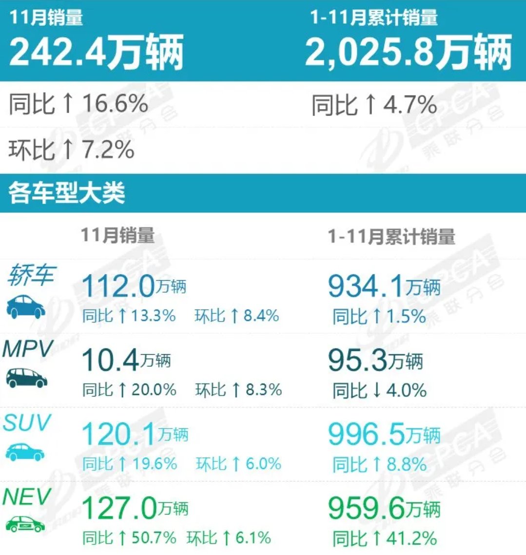 行业分析指出，DAO市场行情持续升温