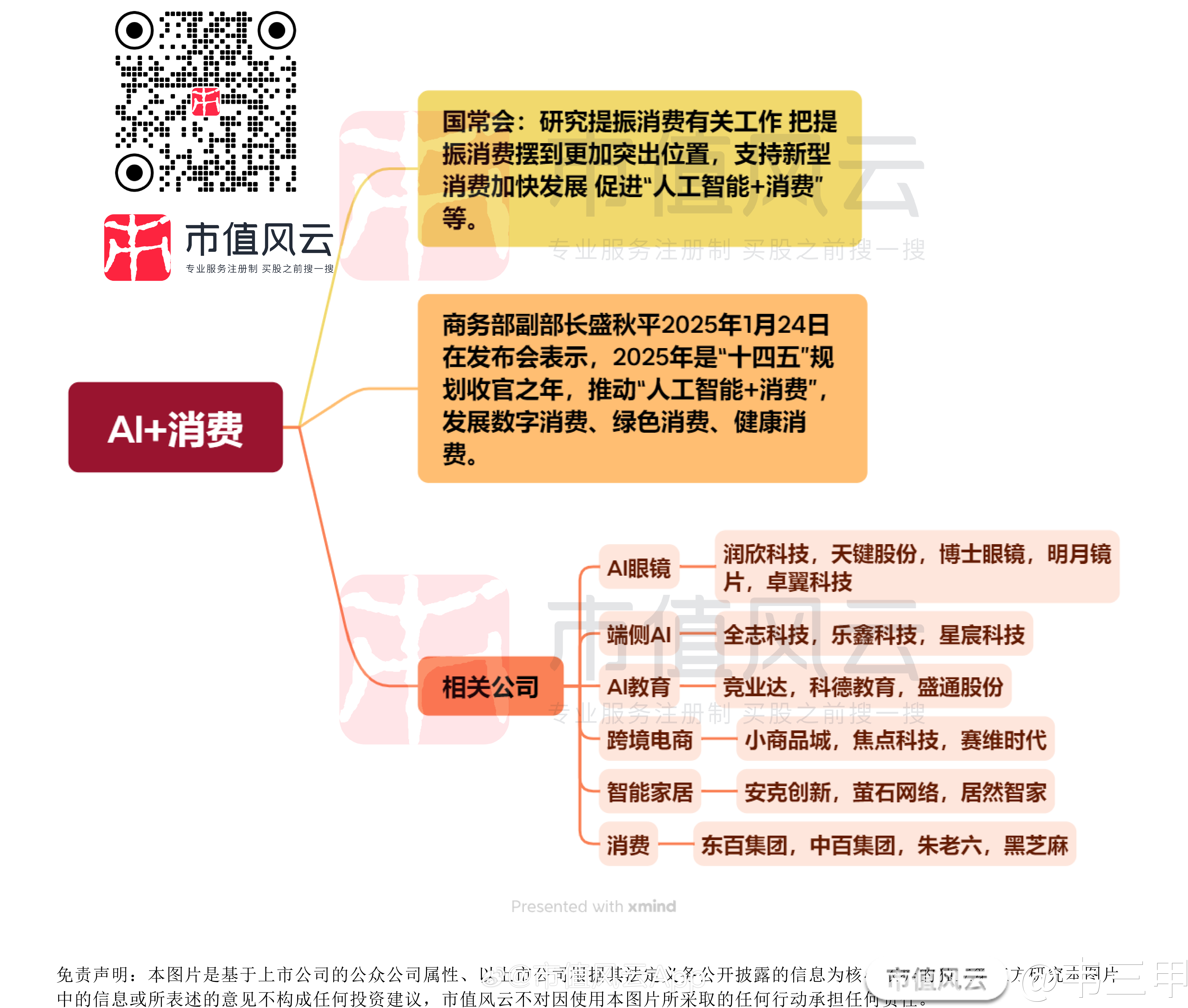 包含投资者普遍预期，智能合约推动金融数字化进程的词条