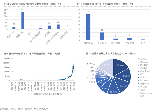 研究机构发布报告显示，加密矿业成为全球关注焦点的简单介绍