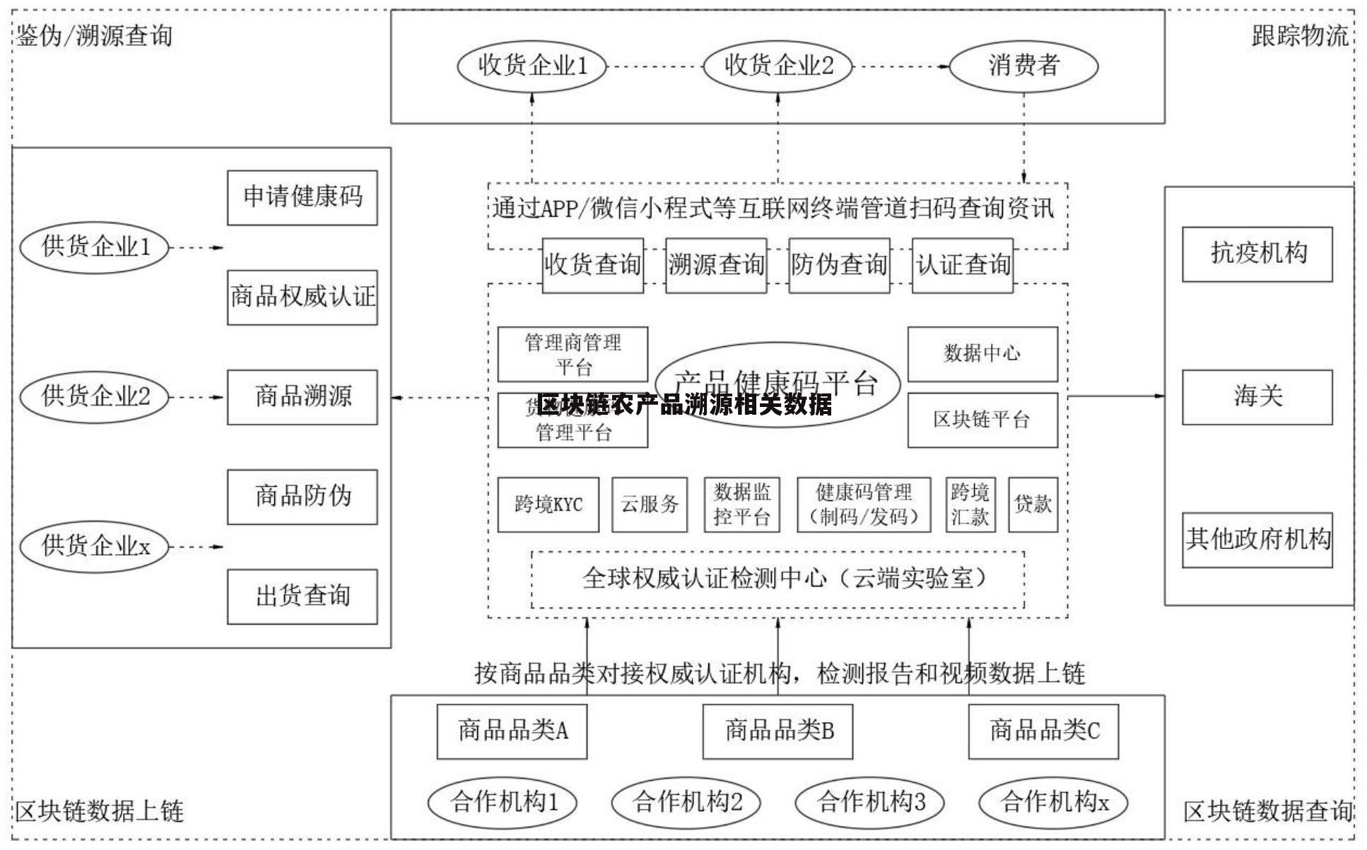 区块链安全事件生态链更加完善，市场前景广阔。的简单介绍