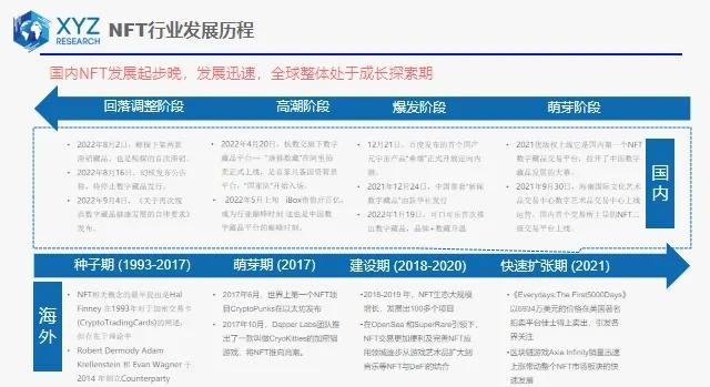NFT风潮相关项目备受青睐，行业发展引发关注。的简单介绍