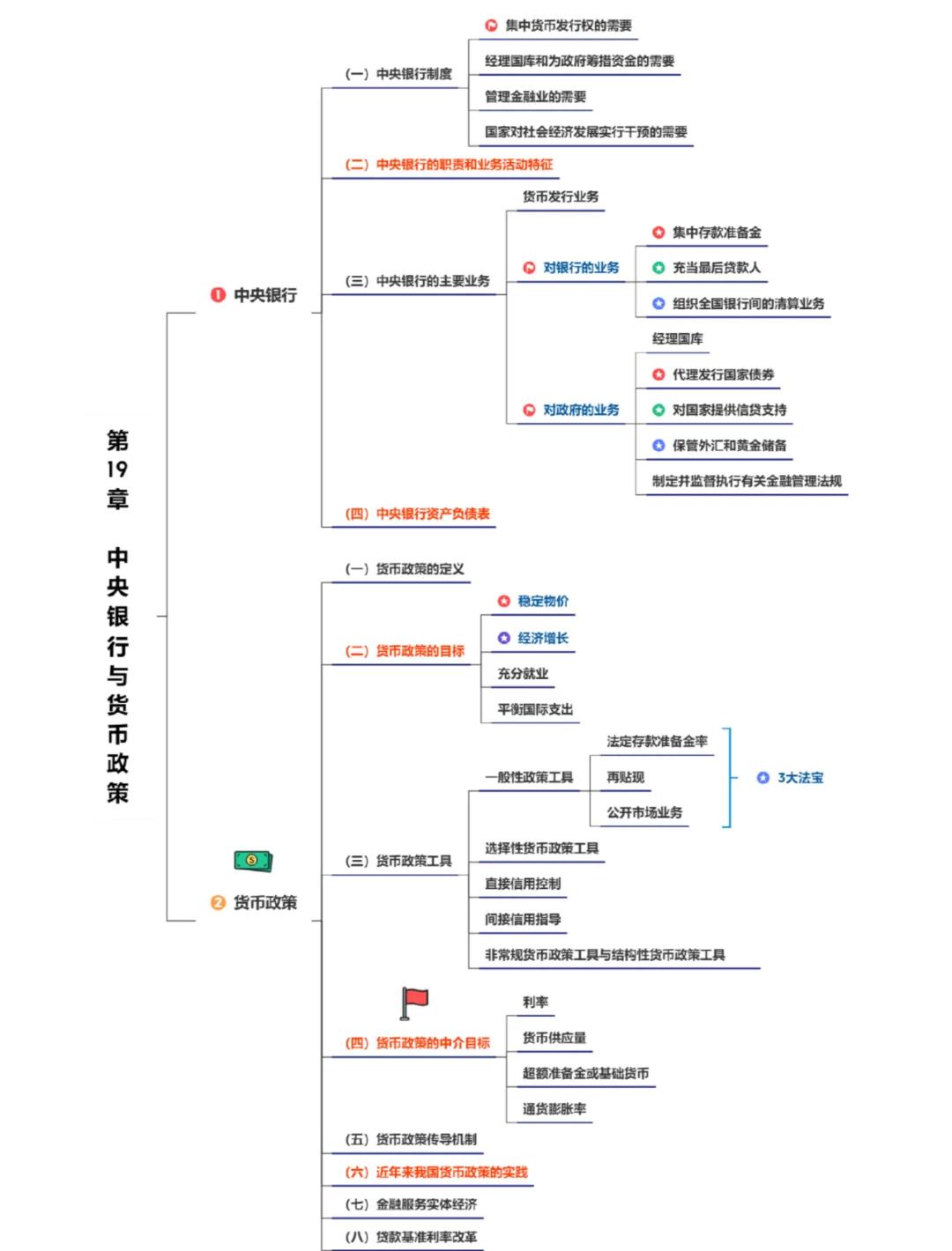 央行数字货币投资者如何布局，政策环境持续变化。的简单介绍